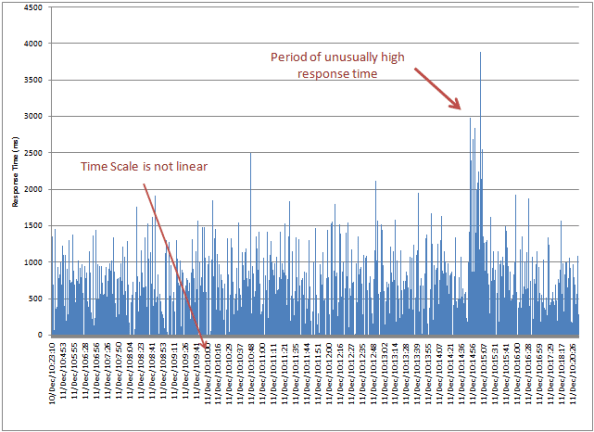 Linear_response_time