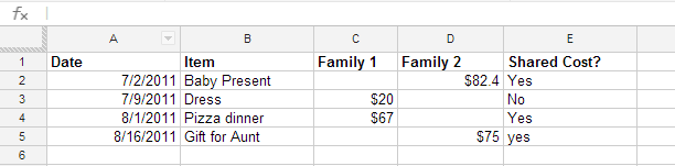 Each family enters expenses into their column and marks whether it is a shared cost