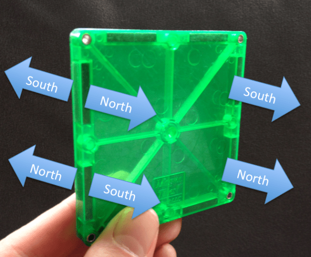 The magnetic poles are aligned along the "Z-Axis", and each magnet alternates the North/South direction of the poles