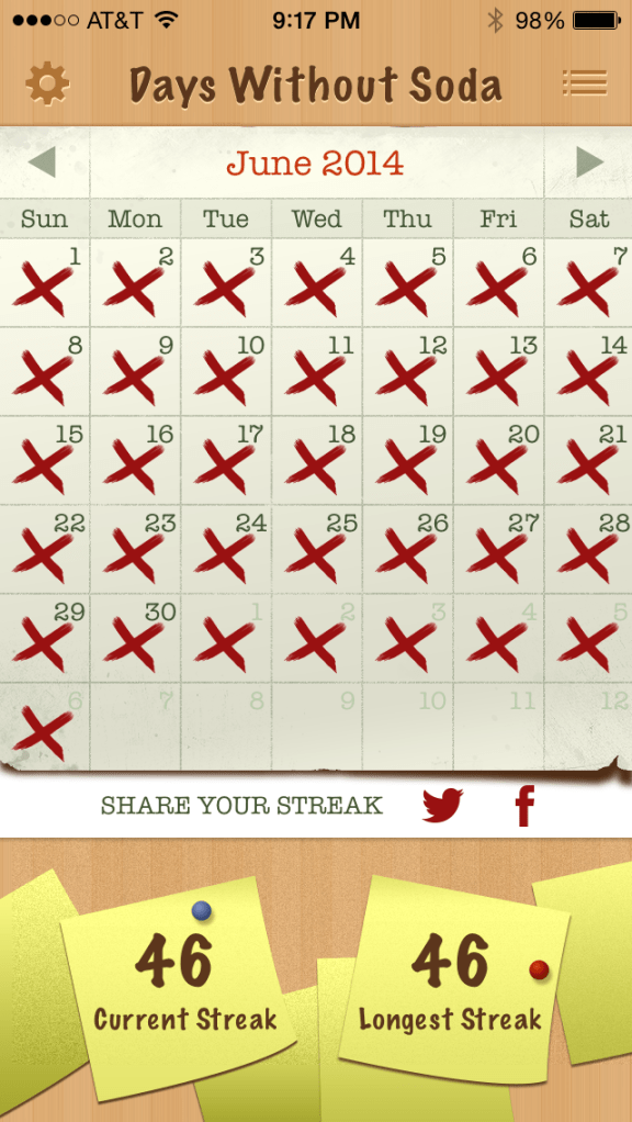 I've managed to keep my no-soda streak alive for more than 45 days and I'm still going.
